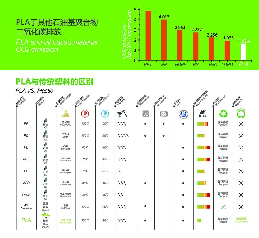 PLA-material-with-other-plastic