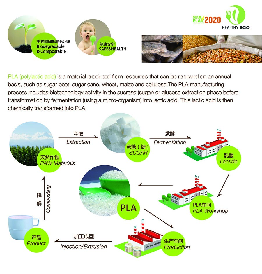 eco-PLA-material-introduction