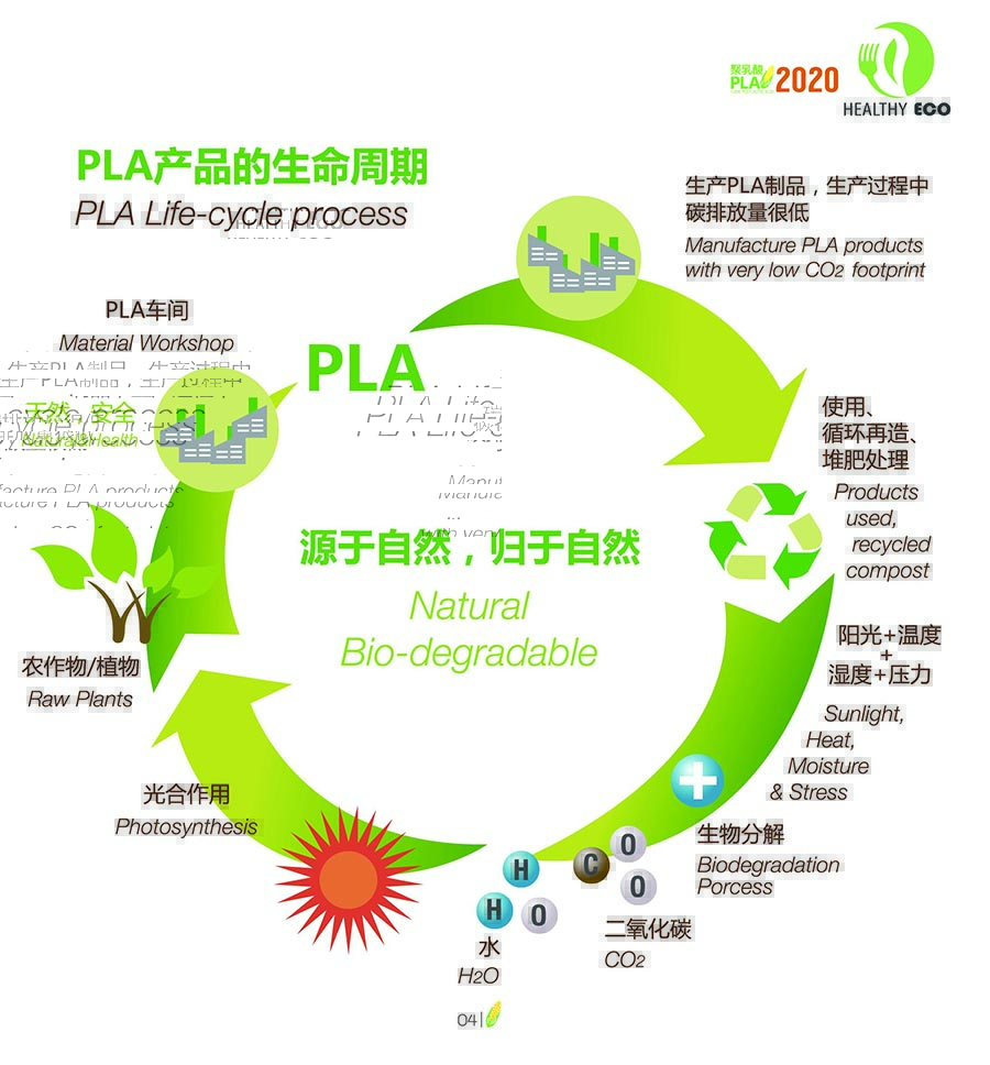 recycle-PLA-material-advantages