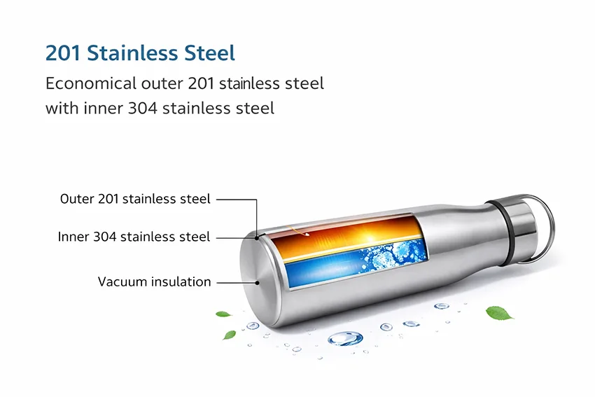 201 stainless steel